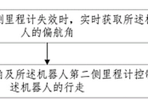 機器人的行走控制方法、裝置及系統(tǒng)