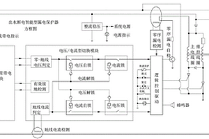 出水斷電智能型漏電保護器