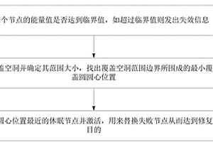 基于WSN協(xié)議網(wǎng)絡(luò)安全防護(hù)方法及系統(tǒng)、計(jì)算機(jī)程序