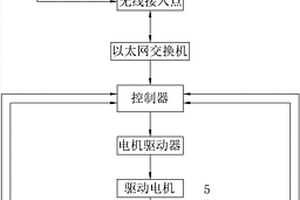 摩天輪回轉(zhuǎn)轎廂的多開關(guān)表決水平控制方法