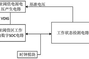 保持工作在亞閾值區(qū)的動態(tài)自適應(yīng)SOC系統(tǒng)及調(diào)節(jié)方法