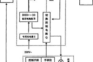 電磁剎車(chē)安全切換裝置