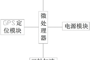 智能車載終端