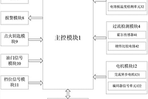 電機(jī)控制器