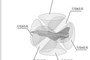 克服無線電高度表測(cè)高失效或測(cè)高精度下降的方法