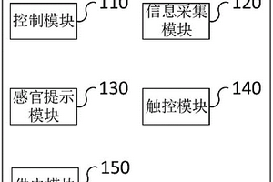 帕金森患者步態(tài)凍結(jié)癥狀康復訓練方法和系統(tǒng)