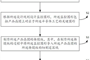 對半導(dǎo)體制造中的晶圓進行監(jiān)控的方法和掩膜版