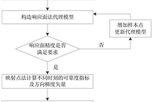 橋式起重機結(jié)構(gòu)動態(tài)可靠性評估方法