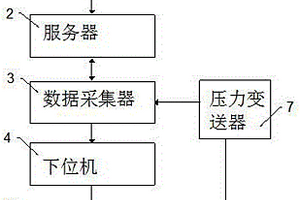 空分設備的安全防護方法