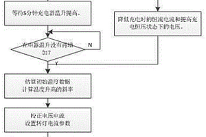 電動車充電器的環(huán)境自適應(yīng)控制方法