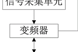 塔式起重機(jī)重物防墜保護(hù)系統(tǒng)