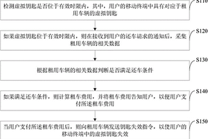 車輛的歸還方法、歸還系統(tǒng)和服務(wù)器