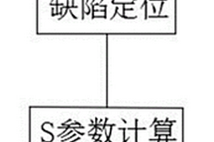 機械結構件微結構損傷失效檢測分析方法