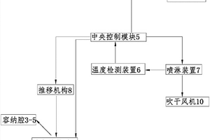 廢氣處理設(shè)備及設(shè)備的保護方法