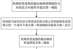 坡道起步控制方法及車輛