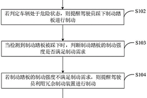 制動(dòng)控制方法、裝置、終端及計(jì)算機(jī)可讀存儲(chǔ)介質(zhì)