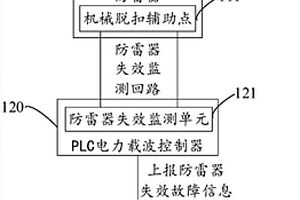 LED路燈防雷器失效監(jiān)測(cè)系統(tǒng)