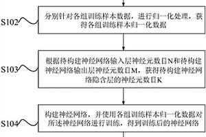 基于BP神經網絡的智能電能表故障判斷方法