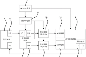 用于牽引切斷的安全控制系統(tǒng)及方法