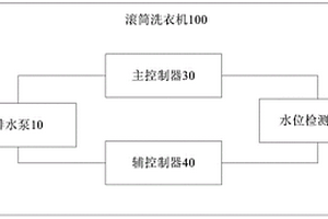 滾筒洗衣機及其控制方法