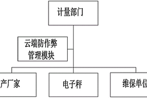 電子秤防作弊系統(tǒng)及其防作弊控制方法