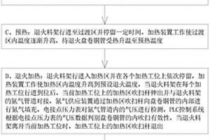 合金銅管退火裝置及合金銅管的退火處理方法