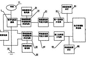 監(jiān)控式剩余電流動(dòng)作保護(hù)繼電器