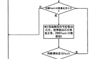 OTDR發(fā)射端光模塊測(cè)試失效的自恢復(fù)方法