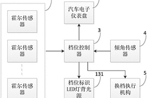 汽車排擋桿控制裝置