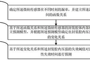 微納傳感器封裝氣密性失效時(shí)間的預(yù)測(cè)方法