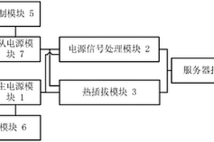 服務器供電系統