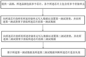 芯片的篩選方法