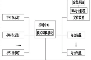 智慧生活社區(qū)應急避險導引系統(tǒng)