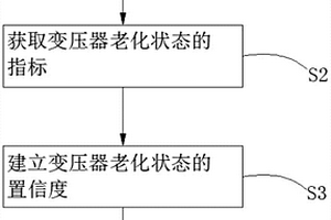 基于半馬爾科夫鏈的變壓器預(yù)防老化維修策略制定方法