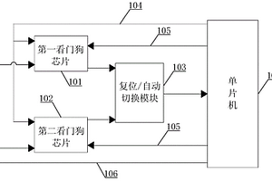 雙備份式總線看門狗電路