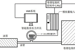 卷煙包裝機主齒輪箱的油壓監(jiān)控裝置