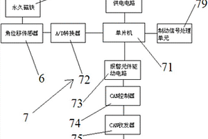 程控式制動間隙自動調(diào)整臂