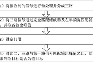 半頻寬匹配濾波實(shí)現(xiàn)移頻干擾識(shí)別方法