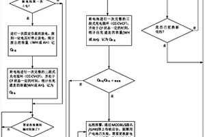 維護電力配網(wǎng)系統(tǒng)正常工作的方法