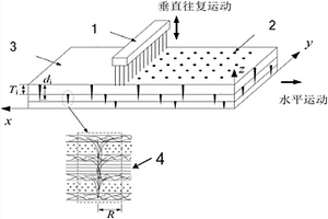 針刺預制體單胞的有限元建模方法