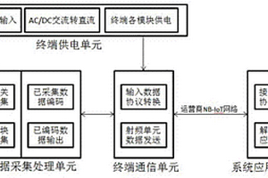 基于NB-IOT傳輸模式的防雷監(jiān)控預警系統(tǒng)及其工作方法