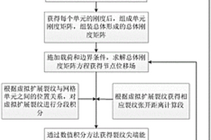 復合材料層裂二維計算方法