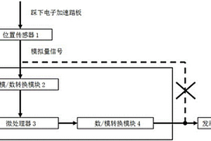 車輛電子加速踏板防誤踩控制系統(tǒng)