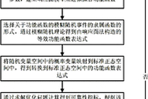 汽車乘員約束系統(tǒng)的模糊可靠性評(píng)估方法