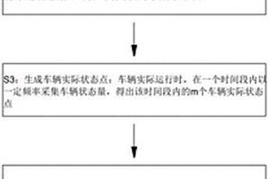 基于截斷重要性抽樣失效概率法的車輛側(cè)翻預(yù)測算法