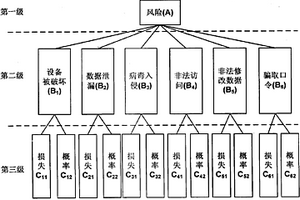 基于效用理論的風險評估方法及系統