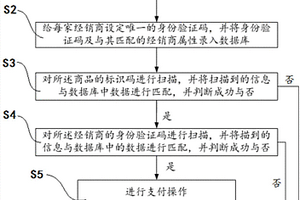 交易信息返控防偽方法及系統(tǒng)