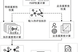 基于節(jié)點重要性的電力網(wǎng)絡(luò)可靠性預警方法