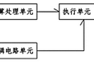 全自動實驗裝置防護系統及全自動加樣裝置