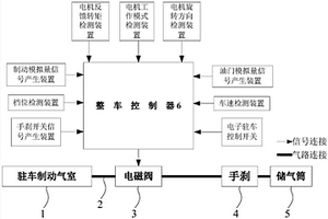 電動客車駐車制動控制系統及其控制方法